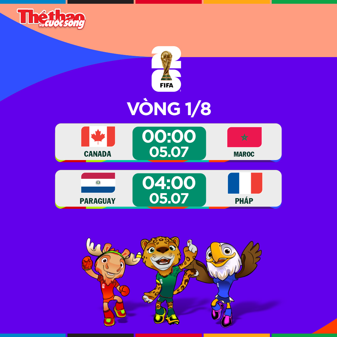 Lịch thi đấu vòng 1/8 World Cup 2026 ngày 5/7: Hai trận cầu mở màn cho cuộc đua vào tứ kết